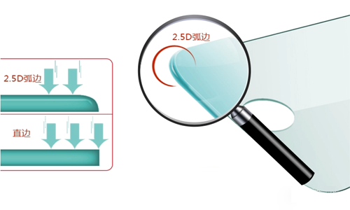鋼化玻璃貼膜2.5D弧邊是什麽意思？
