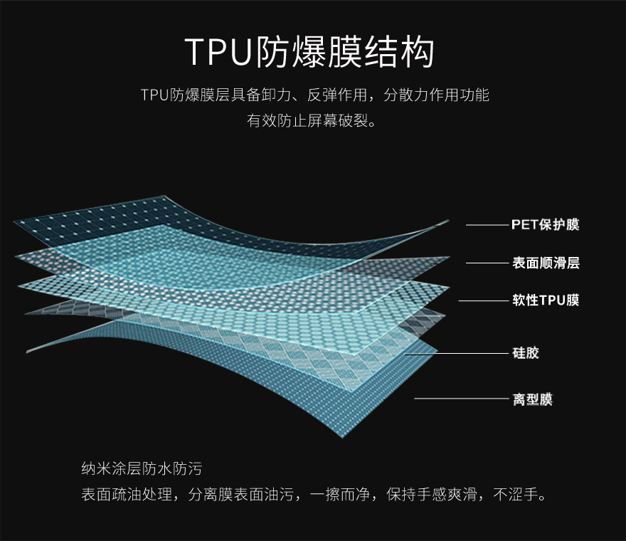 tpu芭乐视频看污片，tpu保護膜結構圖